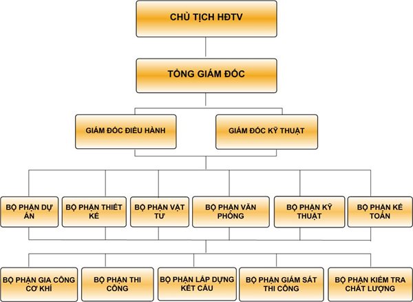 sodotochuc3--1-.JPG